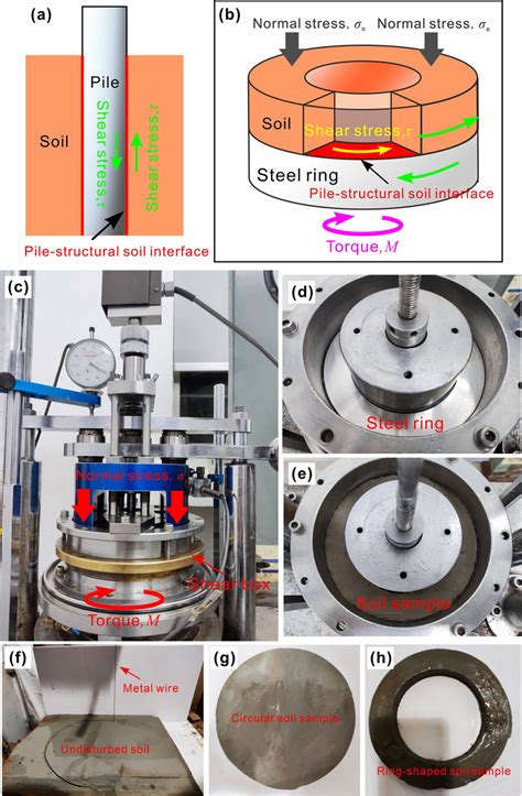 Ring Shear Study Update:The protein experiment flew on